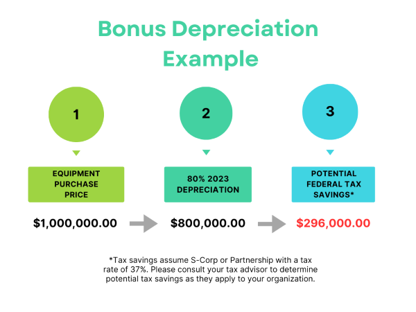 Bonus Depreciation 2023