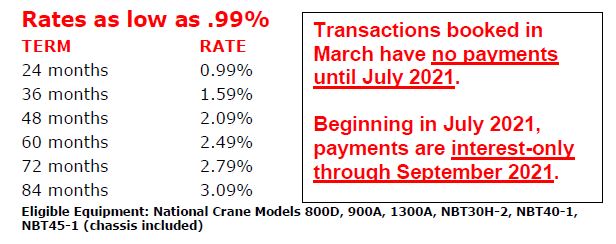 Finance Rates